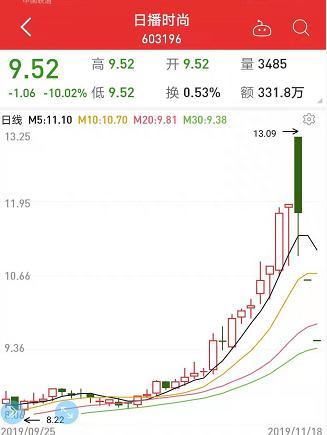 这几类股不得不防！闪电拉升、闪崩、连续一字跌停……