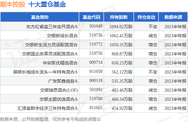 顺丰控股最新公告：筹划发行H股并在港交所主板上市