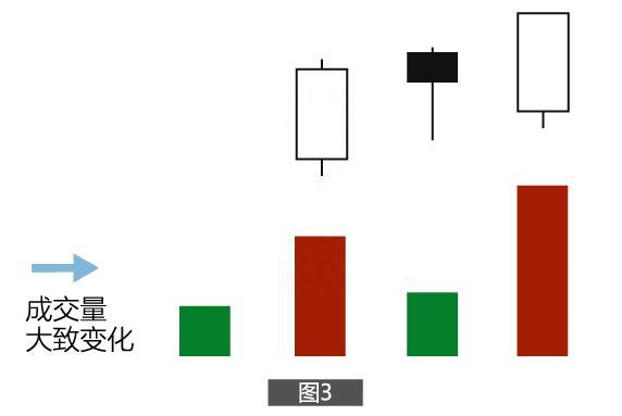 持续20年盈利，仅靠一招“多方炮”K线战法（附源码公式），毫不犹豫满仓抄底买进，不用再迷茫