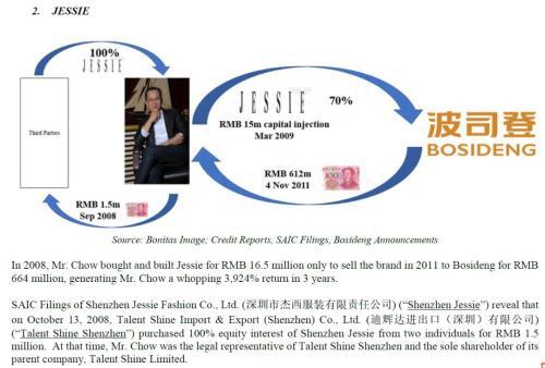 200亿市值龙头一文不值波司登遭做空狙击 股价暴跌25%紧急停牌