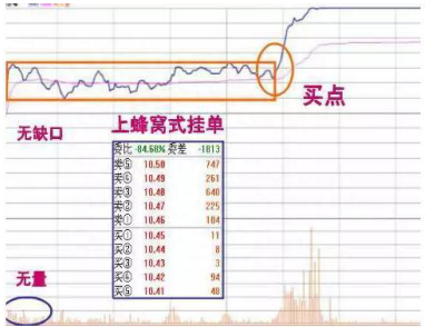 短线牛人抓涨停的经验之谈：持有个股一旦出现这几种征兆，上午10点之前涨停可大胆介入，极少失手！