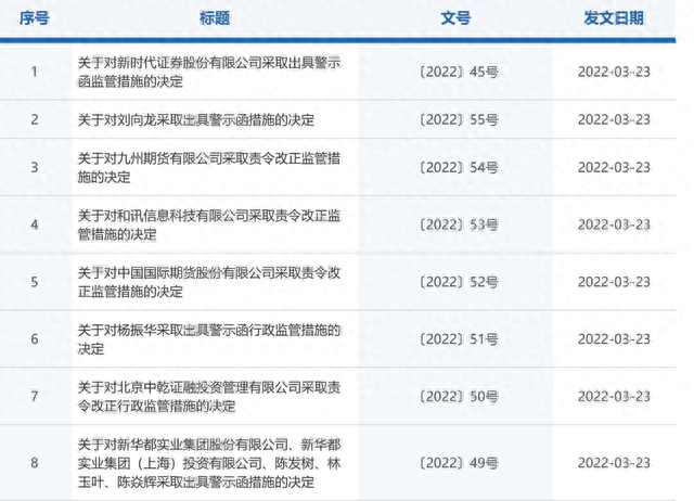 炒股不合规，福建前首富连同妻儿一起遭“警示”