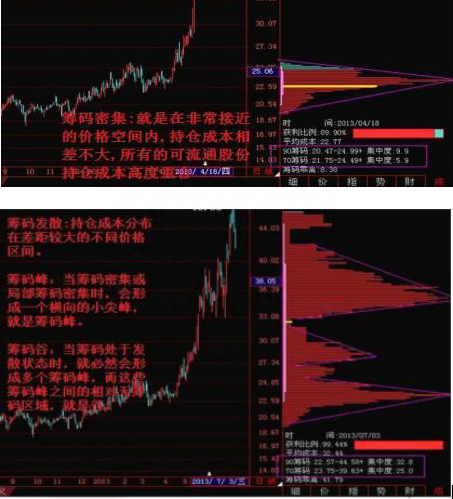 终于有金融系教授发声：主力四大动作“吸筹、拉升、派发、回落”原来都是有迹可循！建议多看几次