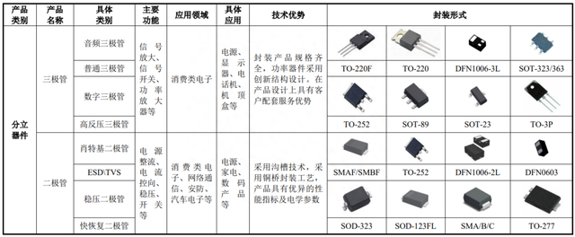 IPO定价18.08元，半导体封装及测试厂商，蓝箭电子申购解读