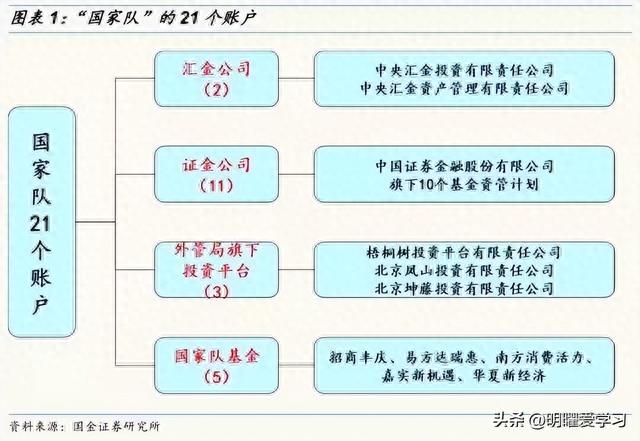 “国家队”持股对股价涨跌有何影响如何利用这一指标选股