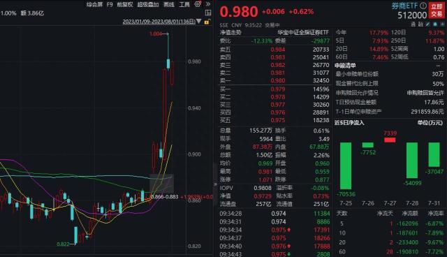 “牛归”信号“券业一哥”中信证券时隔三年涨停，意味着什么复盘此前三次涨停