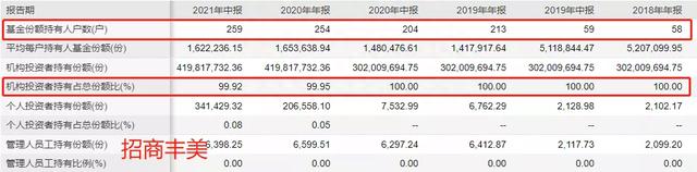 分红的基金如何计算回撤固收+和绝对收益基金有啥区别