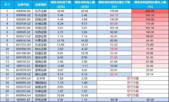 “牛归”信号“券业一哥”中信证券时隔三年涨停，意味着什么复盘此前三次涨停