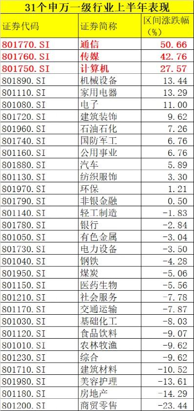 重磅榜单！刚刚发布