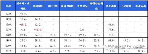 牛市起点！卖房炒股！股民该贪婪 还是冷静