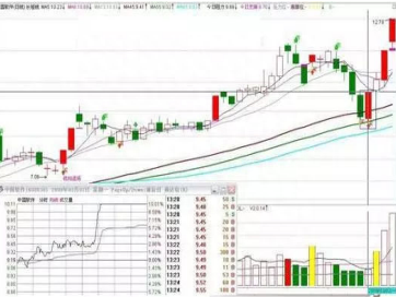 短线牛人抓涨停的经验之谈：持有个股一旦出现这几种征兆，上午10点之前涨停可大胆介入，极少失手！