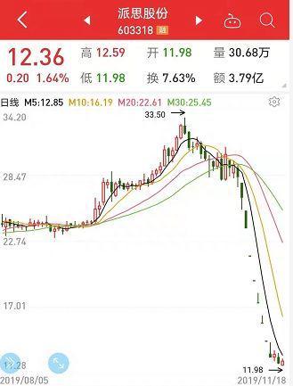 这几类股不得不防！闪电拉升、闪崩、连续一字跌停……