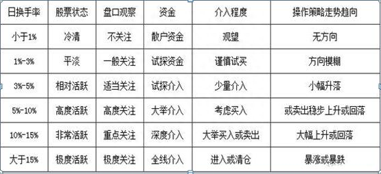 一位犹太人告诉你：换手率只有1%意味着什么，99%是主力在出货而不是洗盘，不懂别炒股