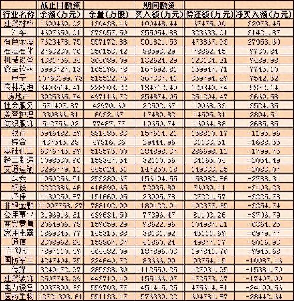 普涨！3190只个股飘红，“数字哨兵”异军突起！3100点争夺战怎么打