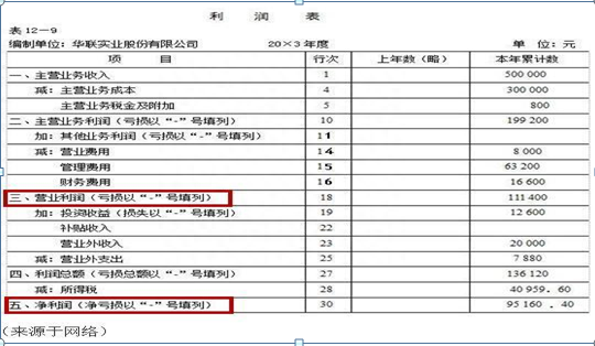 老司机教你一步步由浅入深分析30个主要财务指标及计算公式，这是迄今为止讲的最全面的一篇财务文章