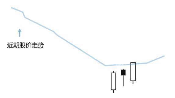 持续20年盈利，仅靠一招“多方炮”K线战法（附源码公式），毫不犹豫满仓抄底买进，不用再迷茫