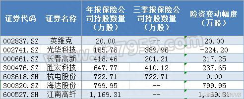 收藏！“国家队”、社保基金、险资等主力机构最新重仓股（名单）