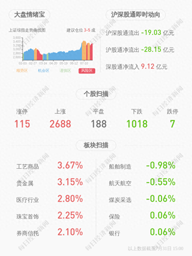 深交所向中亚股份发出关注函