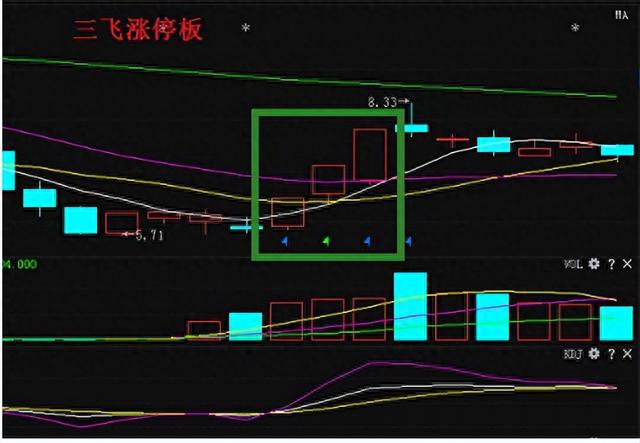 顶级游资大佬揭秘：“涨停板买入法”，日日抓涨停，钱从天降！