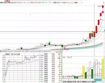 短线牛人抓涨停的经验之谈：持有个股一旦出现这几种征兆，上午10点之前涨停可大胆介入，极少失手！
