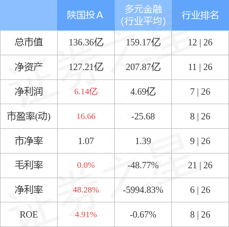 陕国投A（000563）12月5日主力资金净买入5227.73万元