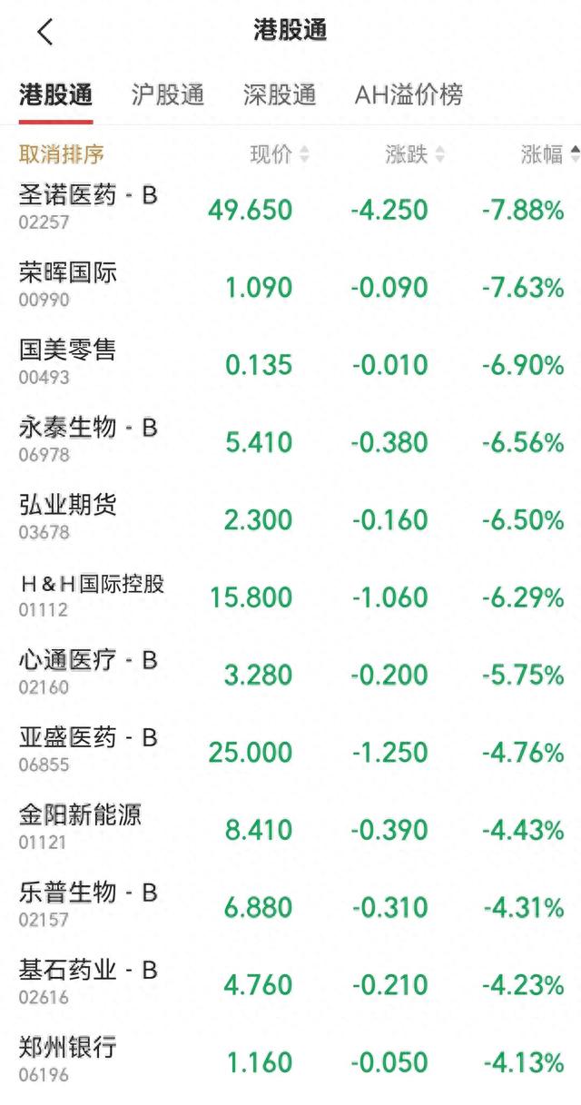 沪港通、港股通这些都了解吗他们参考意义何在