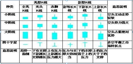 最全K线基础知识，招招称绝，掌握知买卖