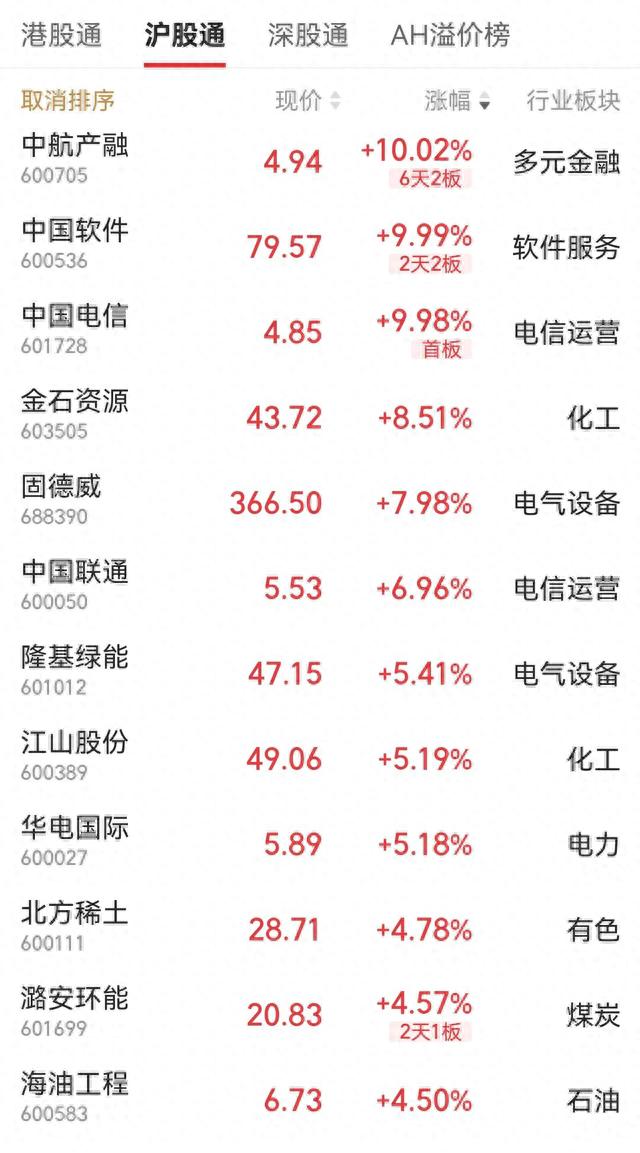 沪港通、港股通这些都了解吗他们参考意义何在