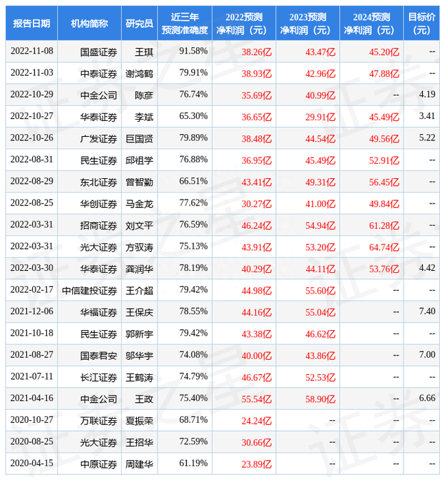 海通国际：给予南山铝业增持评级，目标价位5.55元