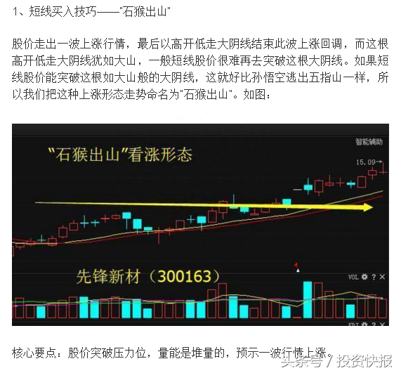 老股民总结短线秘诀：这四种形态出现，及时买入不吃亏！（图解）