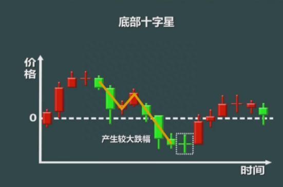 巴菲特买入中石油例子告诉你：中石油跌至5元左右，再创历史新低，现在能否“无视涨跌，逢低布局”