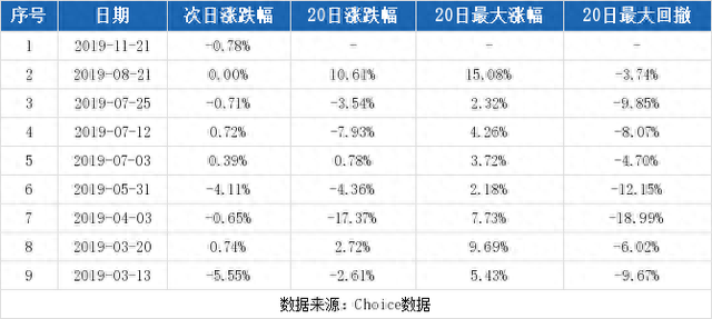 （12-17）江苏雷利连续三日收于年线之上