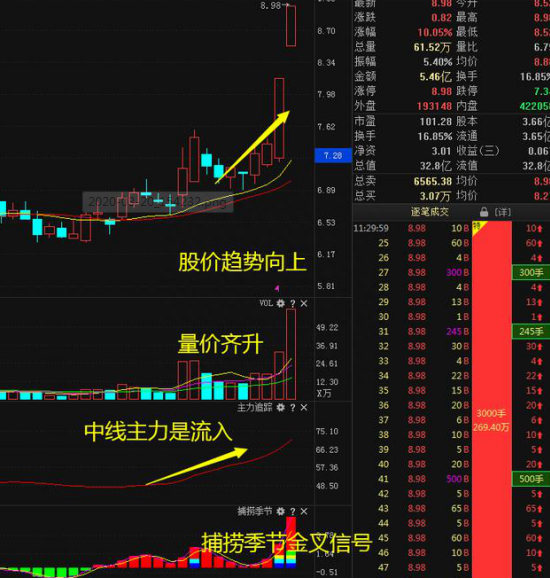 一个“捉火鸡”的故事告诉你：为什么富人越玩越富，穷人越炒越穷