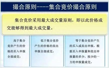 股票集合竞价封板，为什么9：20突然撤单，主力意图如何不懂请退出股市，否则一亏再亏