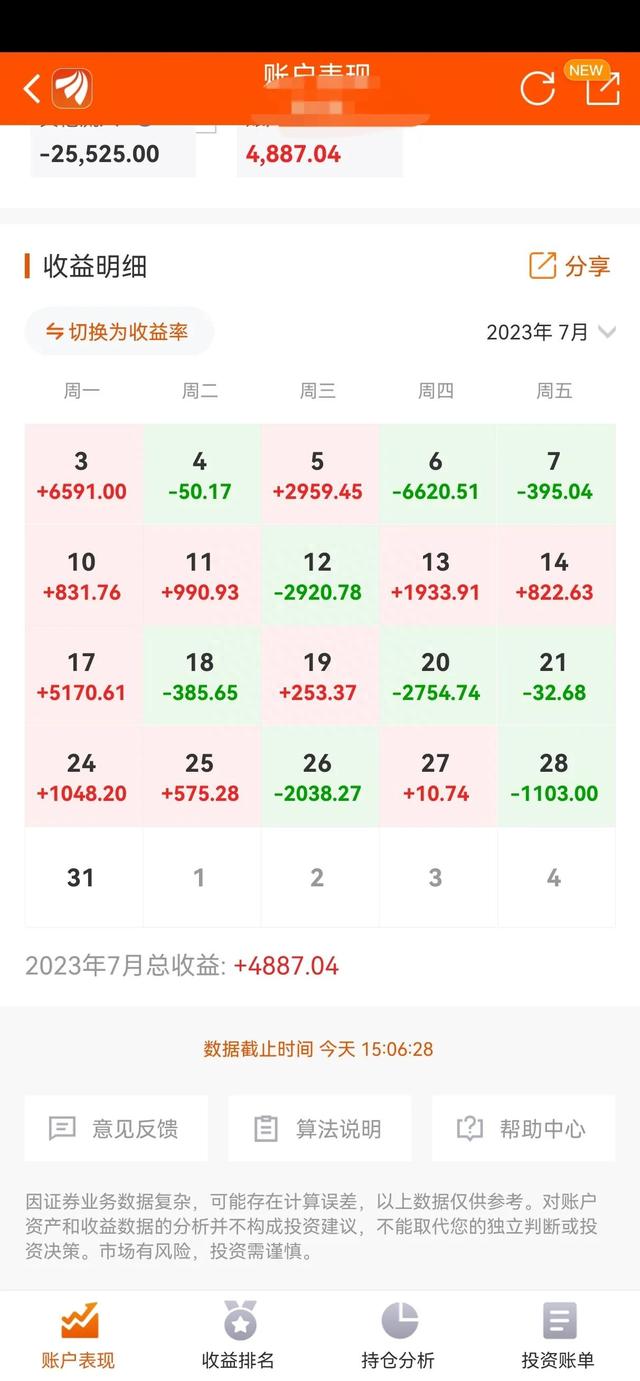 韭菜炒股近7年亏损60万，回天计划第45天—7月大总结