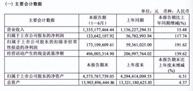 一场脱口秀带火股票“600759”，演员、公司正式回应