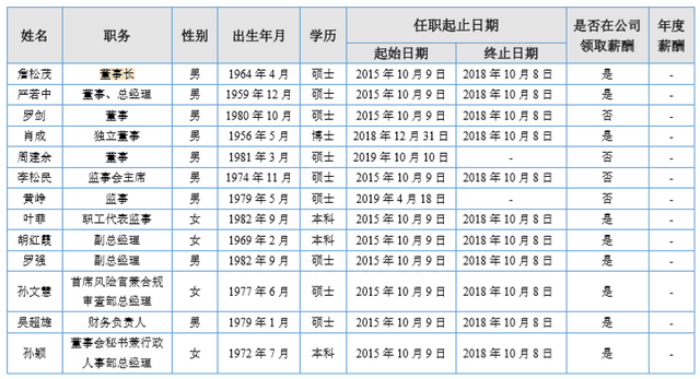 洞察｜广州期货违法配资遭处罚！2019年利润腰斩 是否存在经营方面压力转嫁给员工