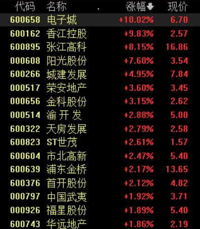 沪指缩量震荡涨0.12%，钢铁、电力等板块涨幅居前丨早市热点