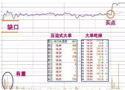 短线牛人抓涨停的经验之谈：持有个股一旦出现这几种征兆，上午10点之前涨停可大胆介入，极少失手！