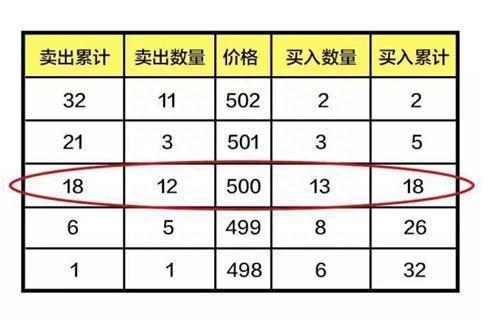 股票集合竞价封板，为什么9：20突然撤单，主力意图如何不懂请退出股市，否则一亏再亏