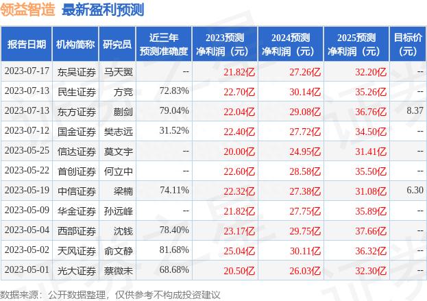 浙商证券：给予领益智造买入评级