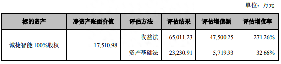 科恒股份11亿收购遭否一度跌停 财务顾问为国信证券