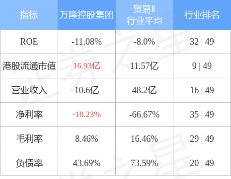 万隆控股集团(00030.HK)：延期条件的达成日期延长至2023年2月28日