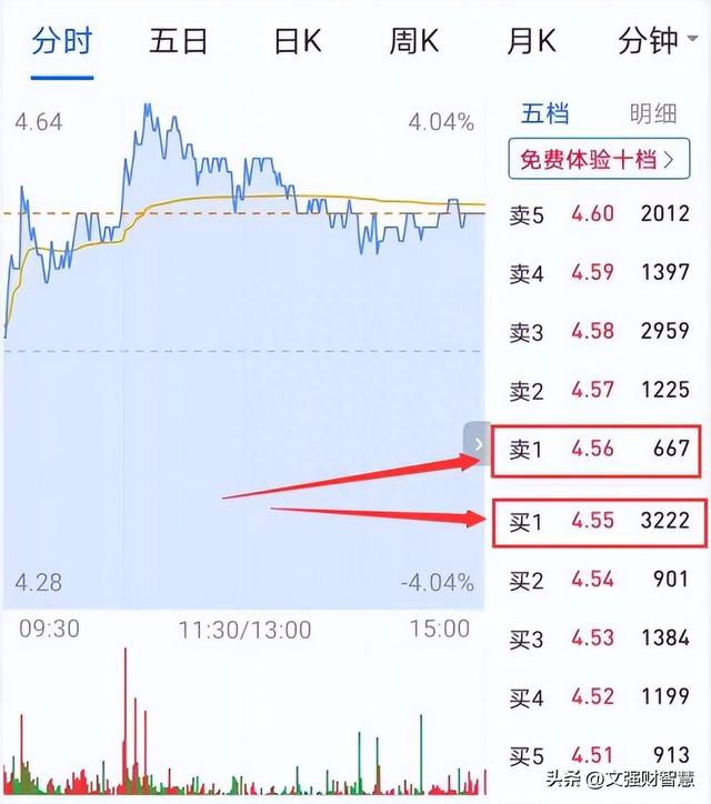 股票交易规则和新手开户注意点