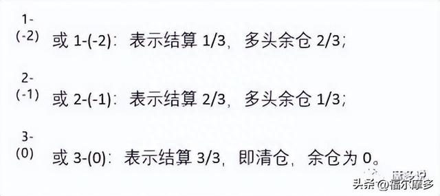 如何减仓清仓 - 适合上班族、没太多时间看盘族的股票操作方法_005