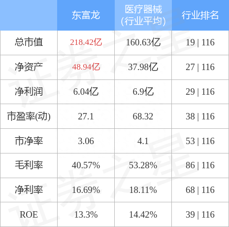 东富龙（300171）2月23日主力资金净卖出3268.78万元