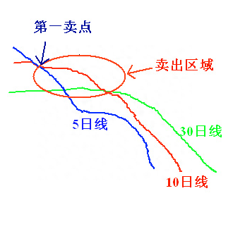 新手股民必看：史上最简单的炒股方法，学会后包你稳赚不赔炒股技巧