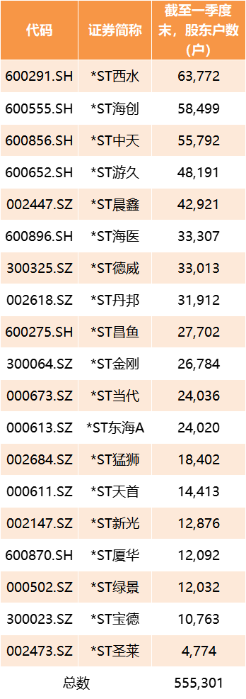 55万股东请注意！19家公司刚刚公告或将退市，这些关键时点需注意