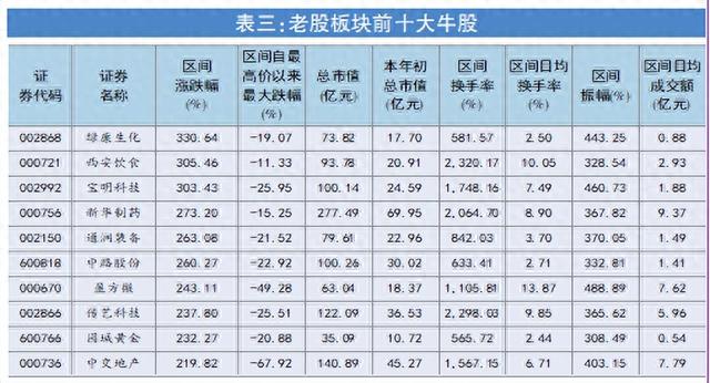 2022牛股牛基大盘点