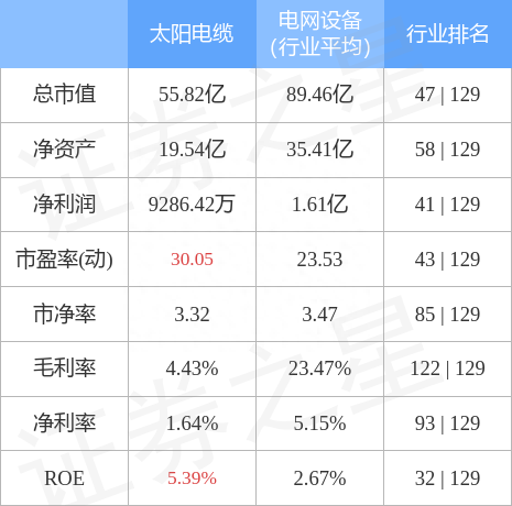 太阳电缆10月18日主力资金净买入2706.22万元